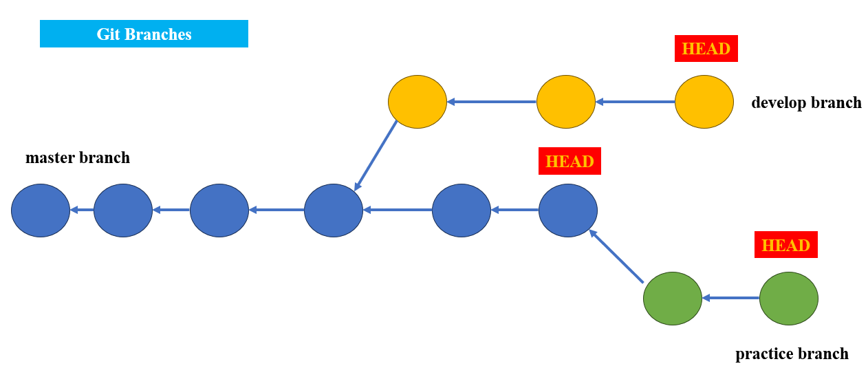 git branch command