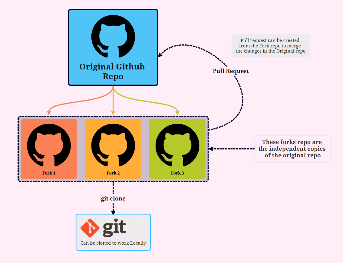Fork in GitHub Fork in GitHub