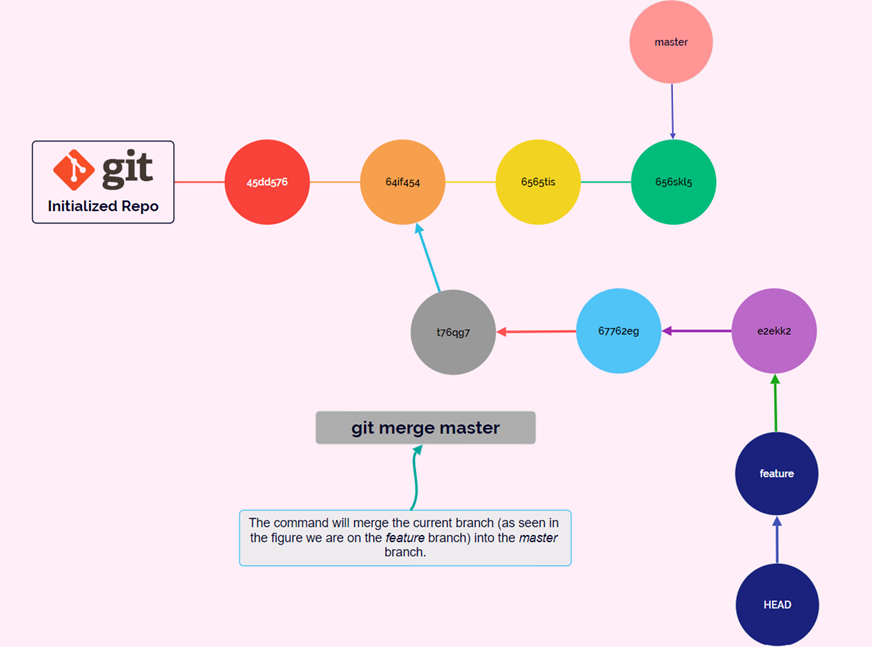 git merge command git merge command