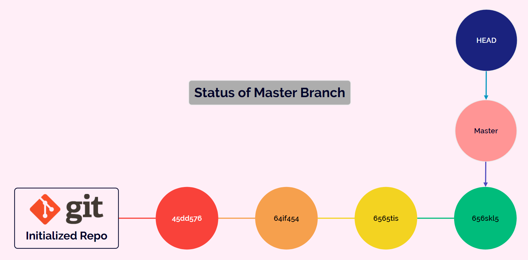 git revert command git revert command