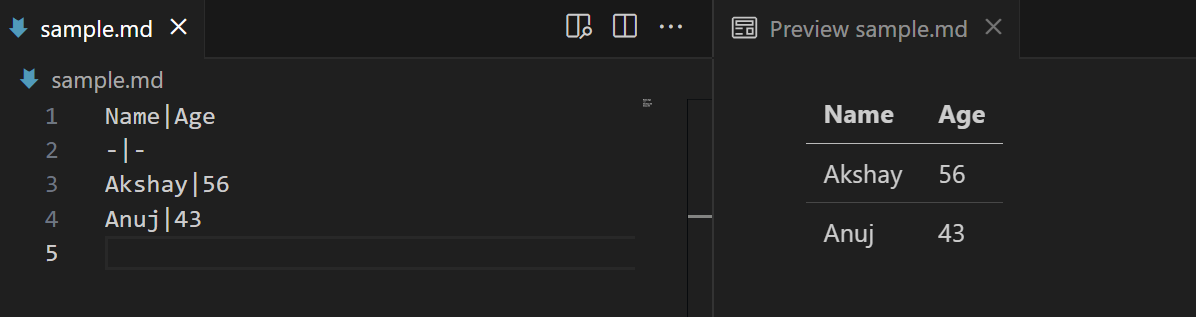 Markdown in GitHub Markdown in GitHub