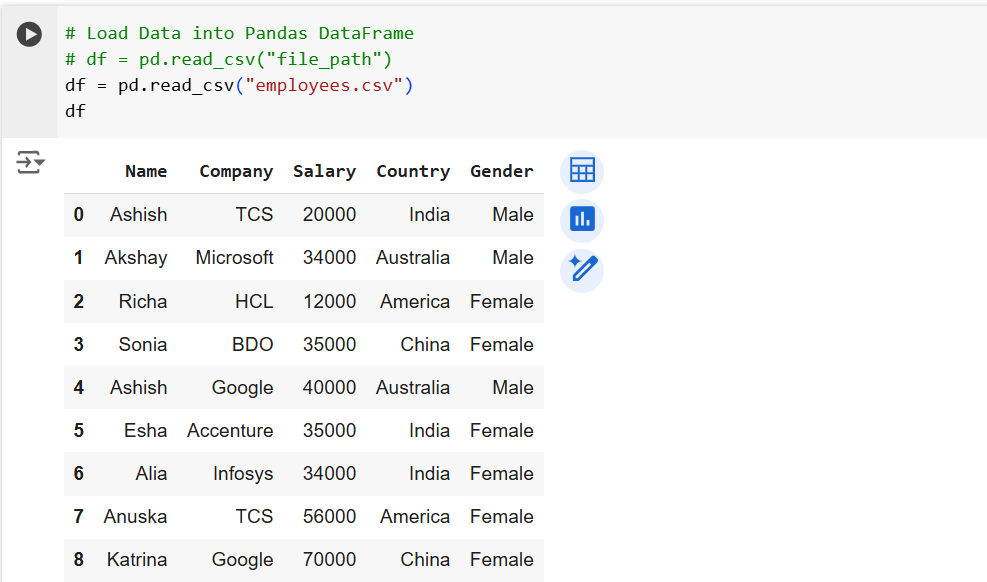 DecisionTreeClassifier Algorithm in ML