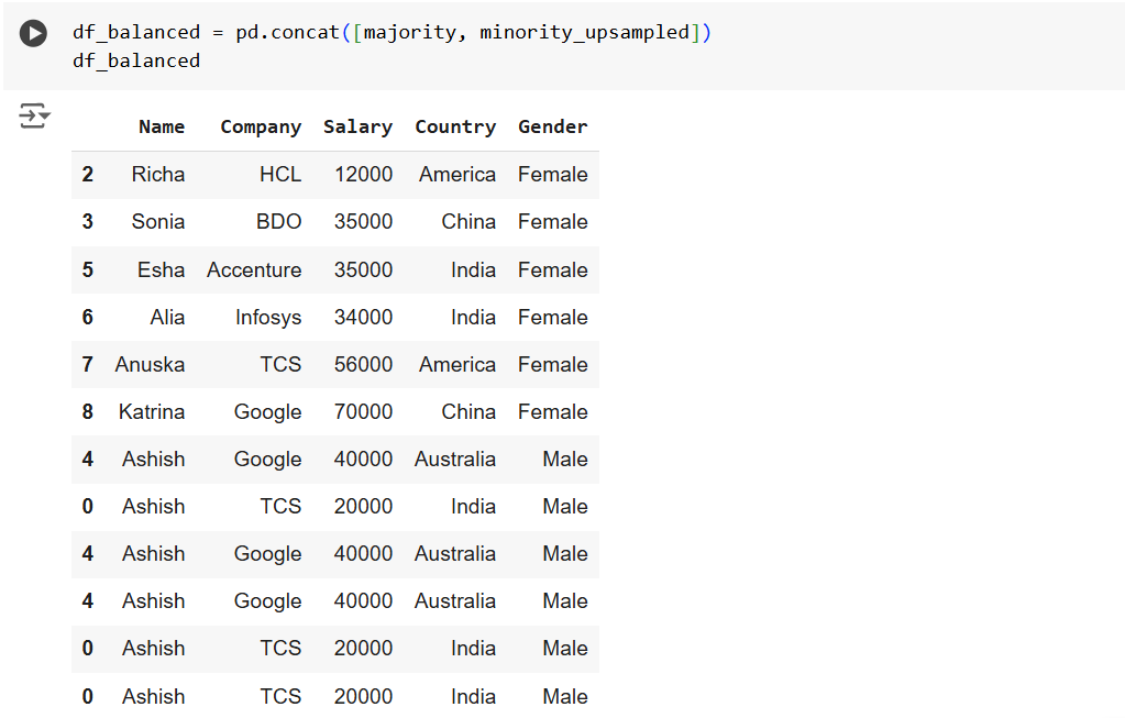 DecisionTreeClassifier Algorithm in ML