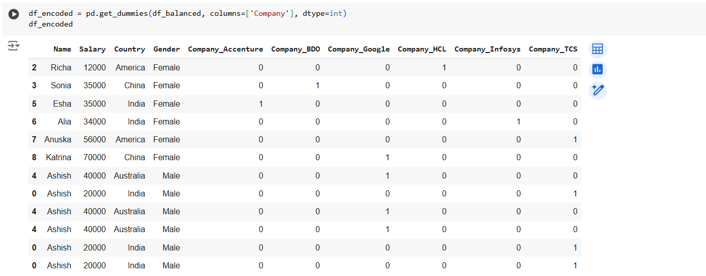 DecisionTreeClassifier Algorithm in ML