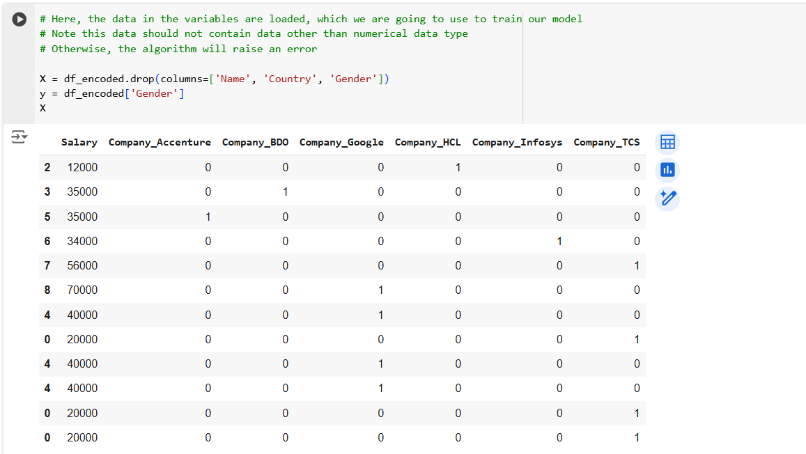 DecisionTreeClassifier Algorithm in ML