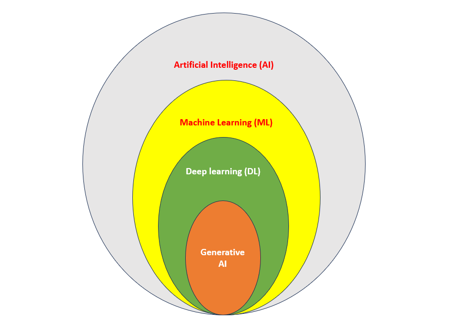 An Introduction to Artificial Intelligence