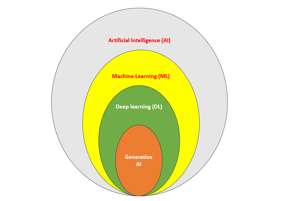 An Introduction to Artificial Intelligence An Introduction to Artificial Intelligence
