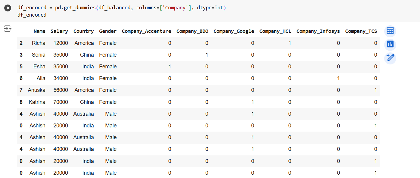 KNeighborsClassifier Algorithm in ML