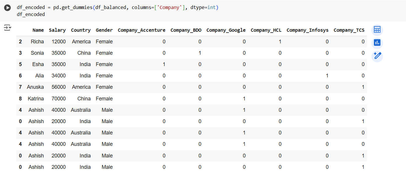 KNeighborsClassifier Algorithm in ML KNeighborsClassifier Algorithm in ML