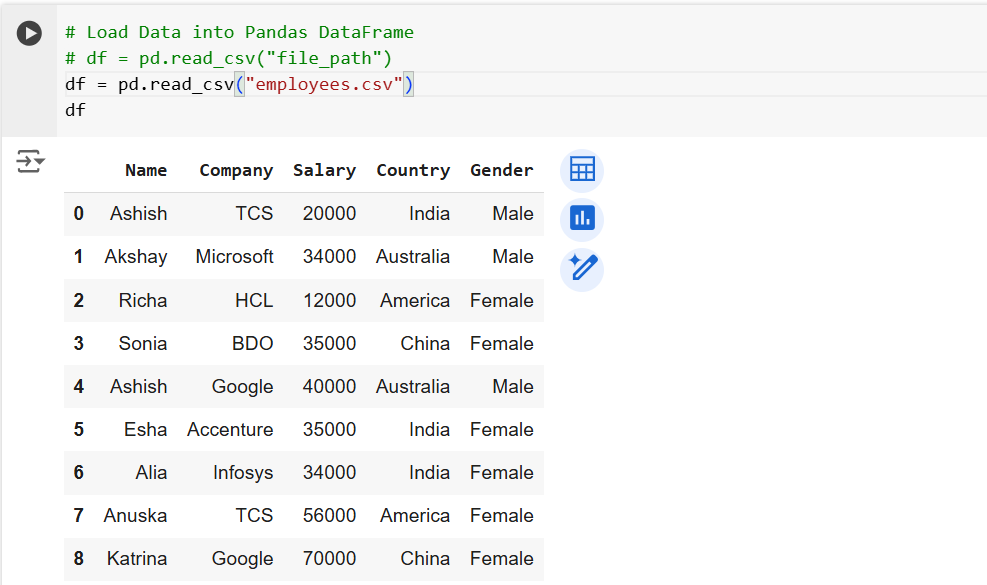 Label Encoder in ML Label Encoder in ML