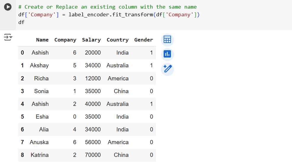 Label Encoder in ML Label Encoder in ML