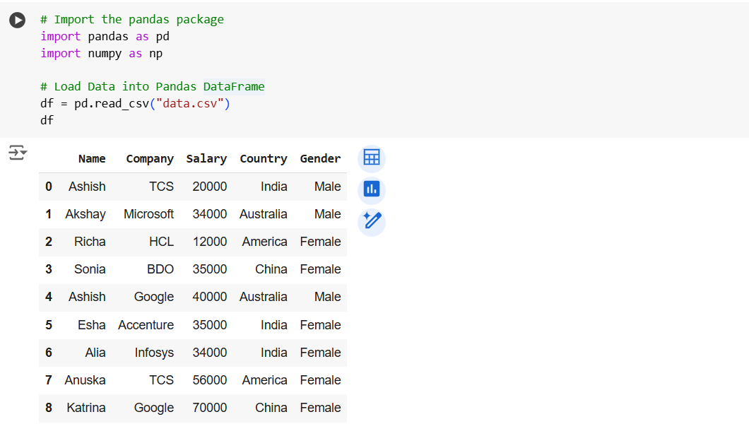 LogisticRegression Algorithm in ML