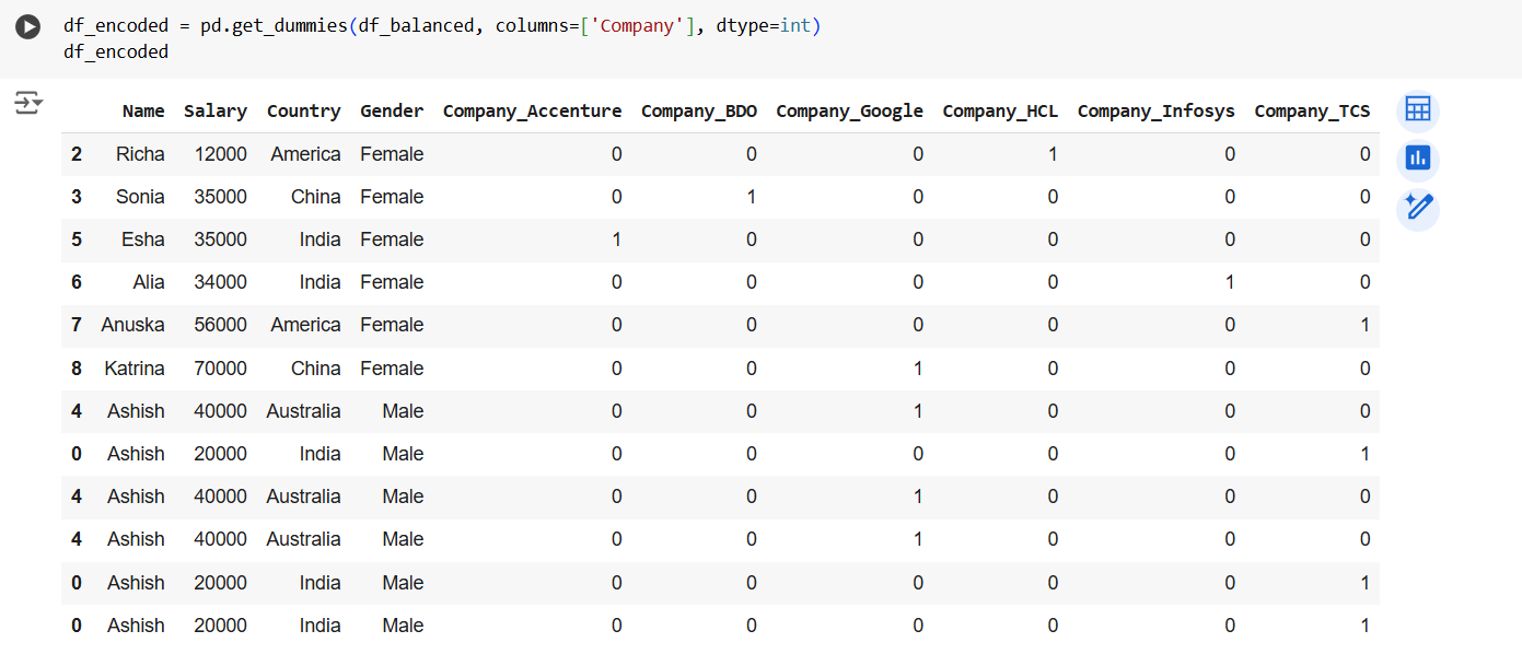 LogisticRegression Algorithm in ML