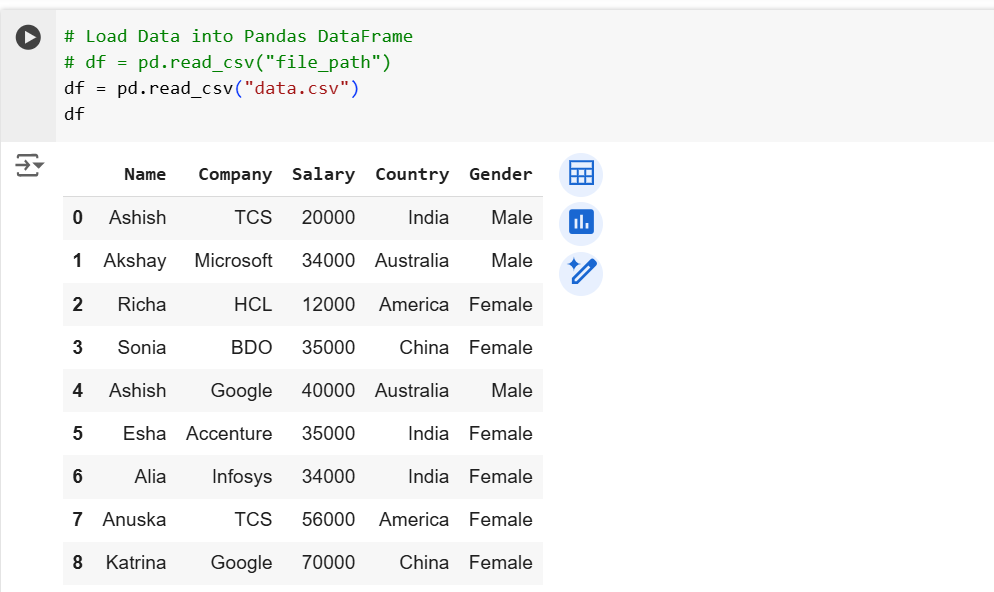 RandomForestClassifier Algorithm in ML