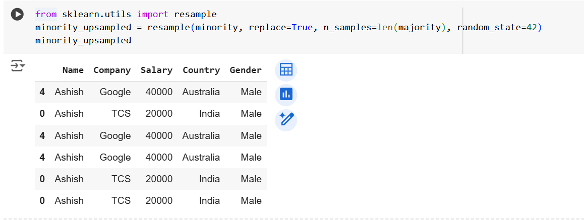 RandomForestClassifier Algorithm in ML