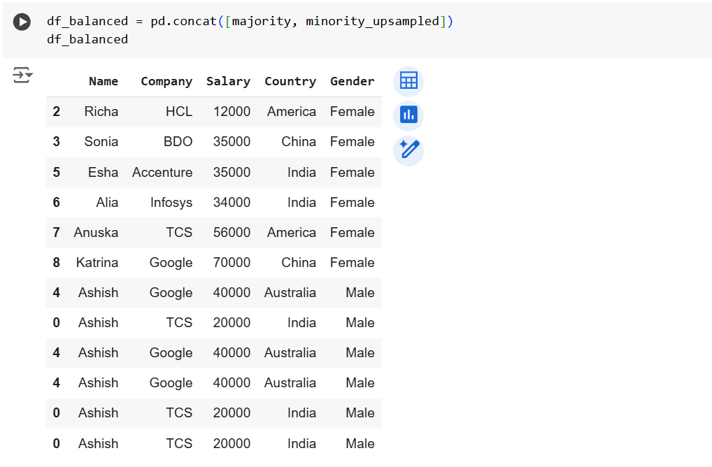 RandomForestClassifier Algorithm in ML