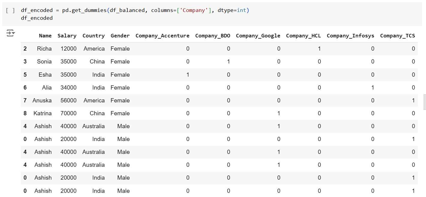 RandomForestClassifier Algorithm in ML