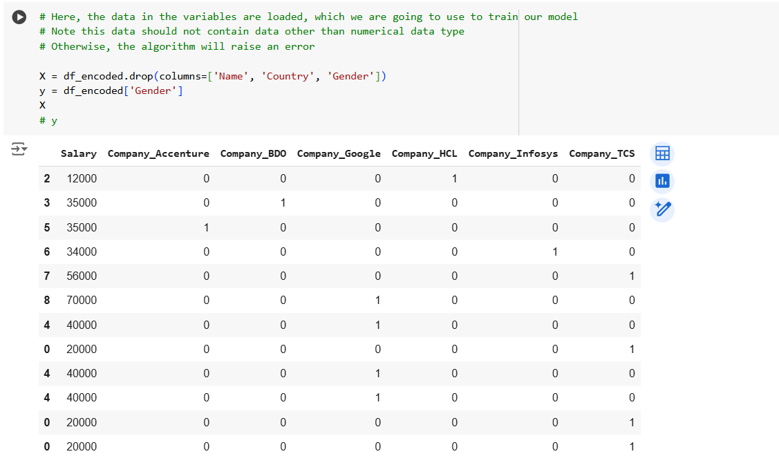 RandomForestClassifier Algorithm in ML