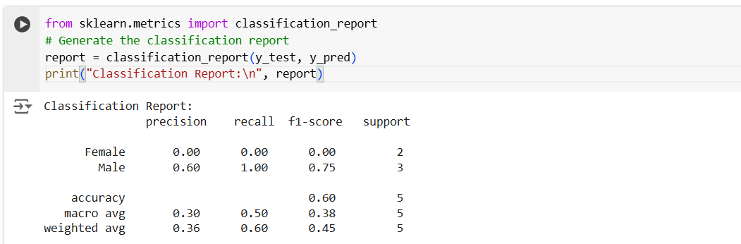 RandomForestClassifier Algorithm in ML