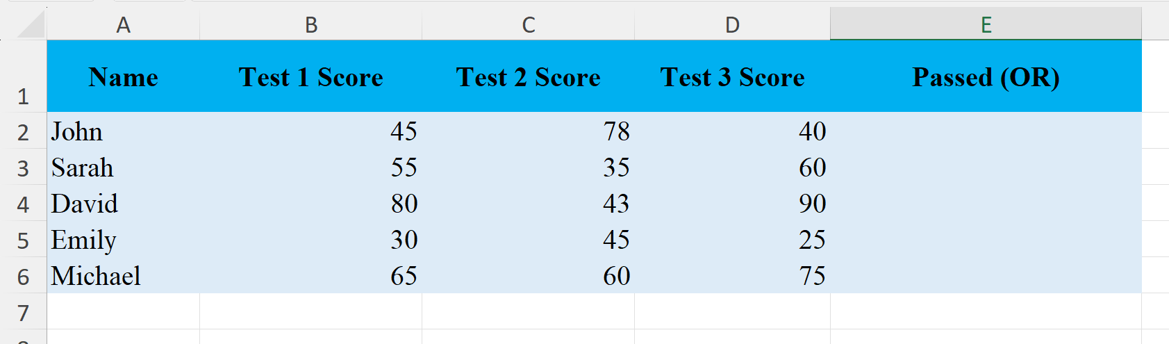 OR function in Excel OR function in Excel