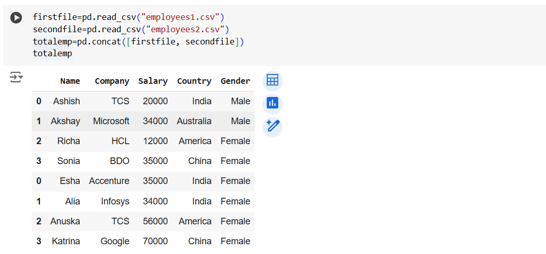 The pandas.concat() method in Pandas