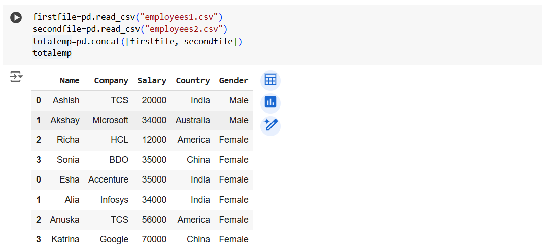 The pandas.concat() method in Pandas The pandas.concat() method in Pandas