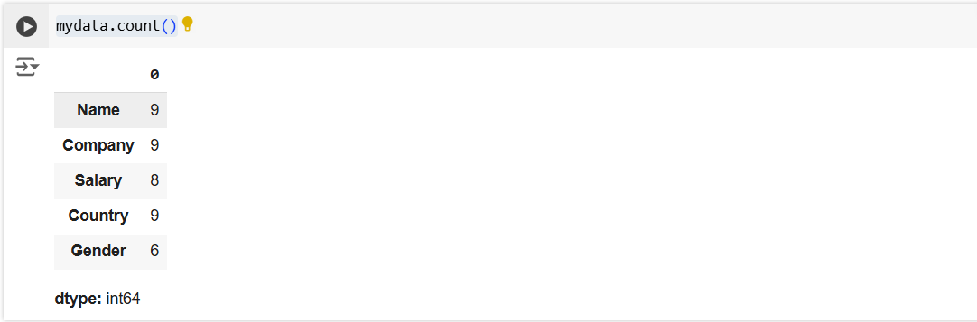 The count() method in Pandas