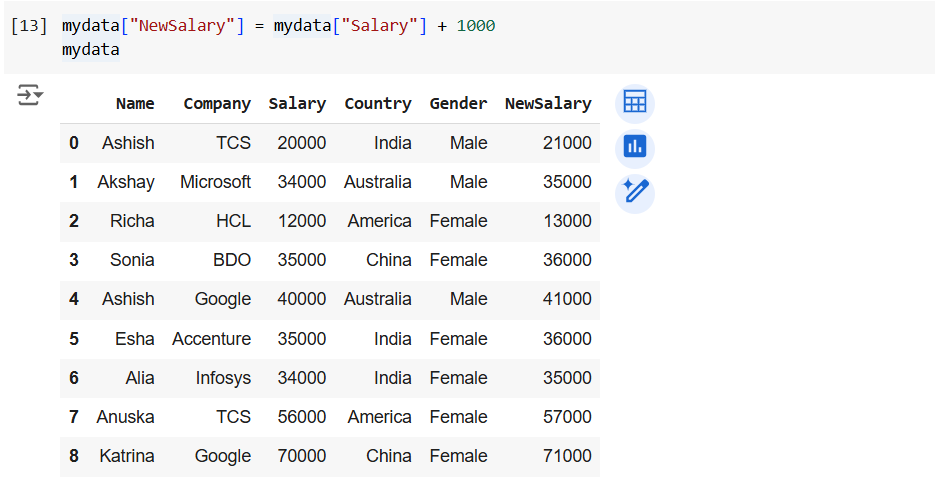 Create a column in Dataframe in Pandas