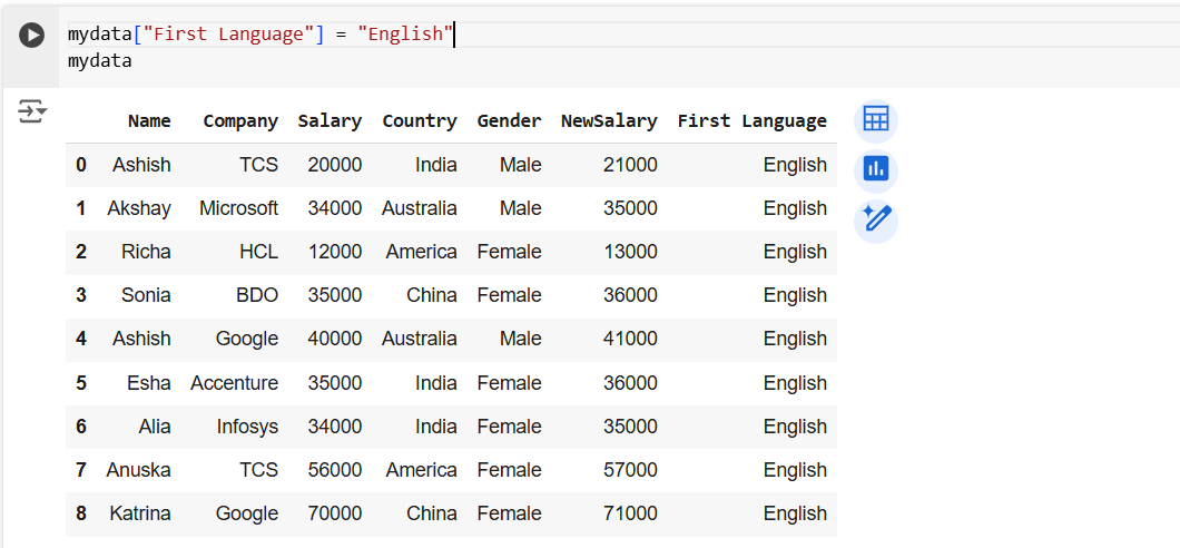 Create a column in Dataframe in Pandas