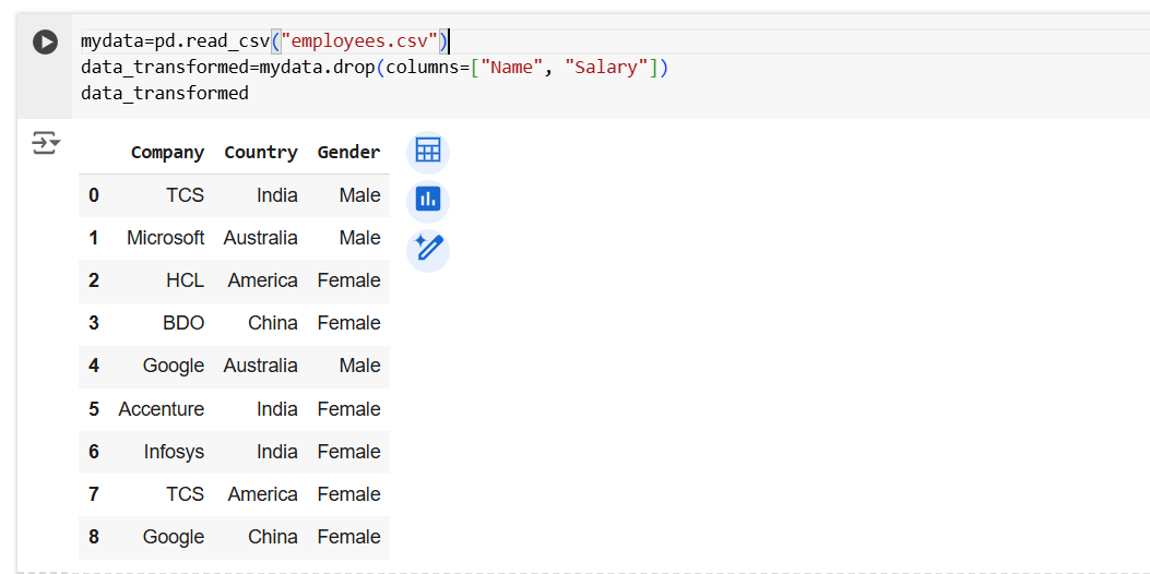 The pandas.DataFrame.drop() method in Pandas The pandas.DataFrame.drop() method in Pandas