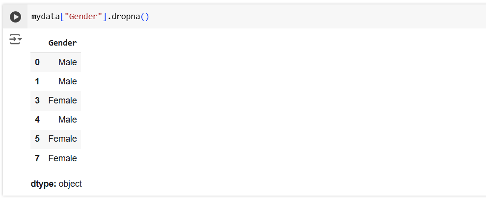 The dropna() method in Pandas The dropna() method in Pandas