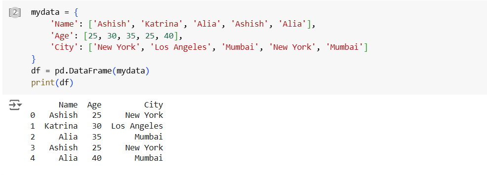 The duplicated method in Pandas