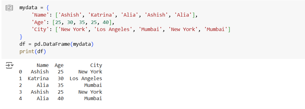 The duplicated method in Pandas The duplicated method in Pandas