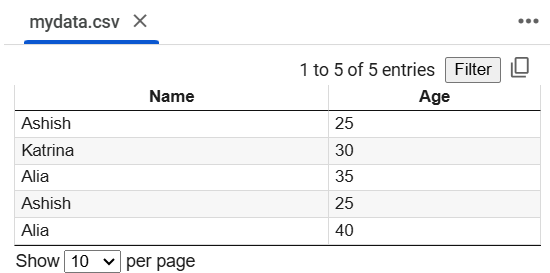 Export DataFrame to CSV File in Pandas