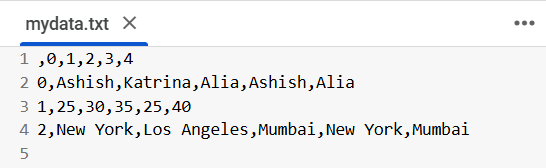 Export DataFrame to CSV File in Pandas