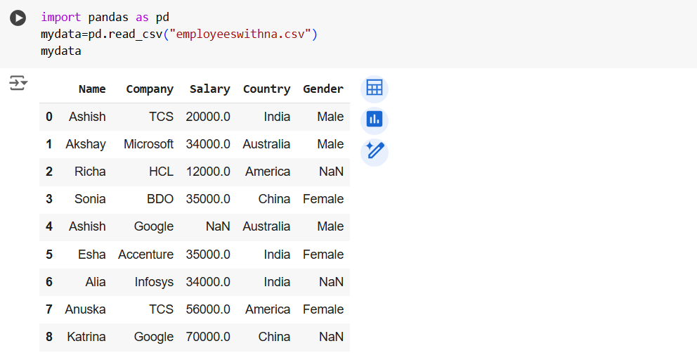 The fillna() method in Pandas