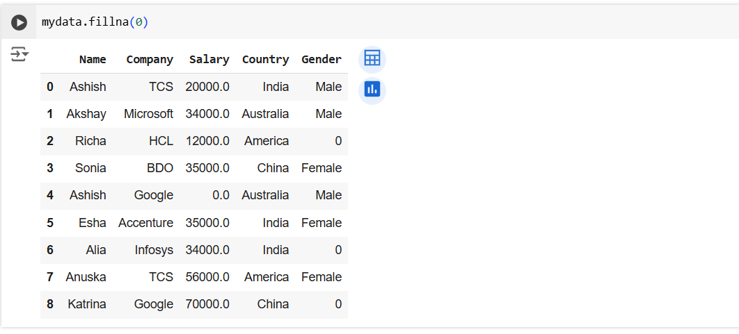 The fillna() method in Pandas The fillna() method in Pandas