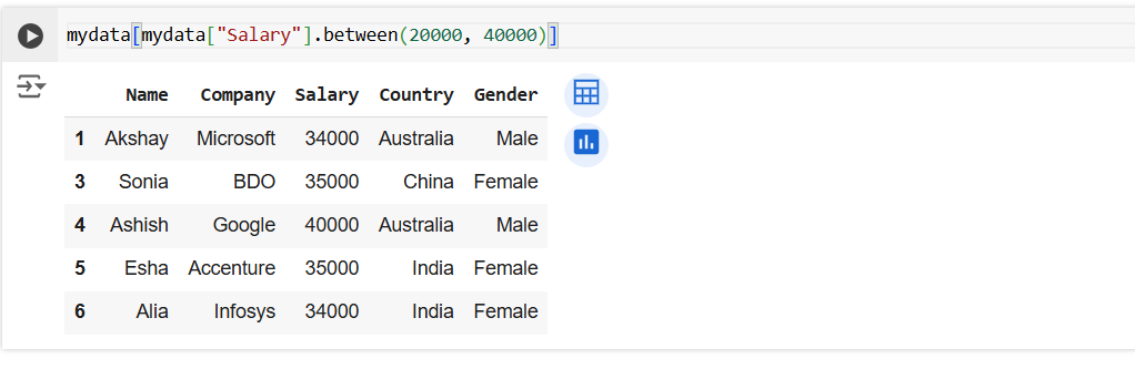 Filter rows from a Pandas Dataframe