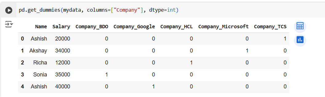 The pandas.get_dummies method in Pandas