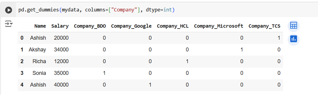The pandas.get_dummies method in Pandas The pandas.get_dummies method in Pandas