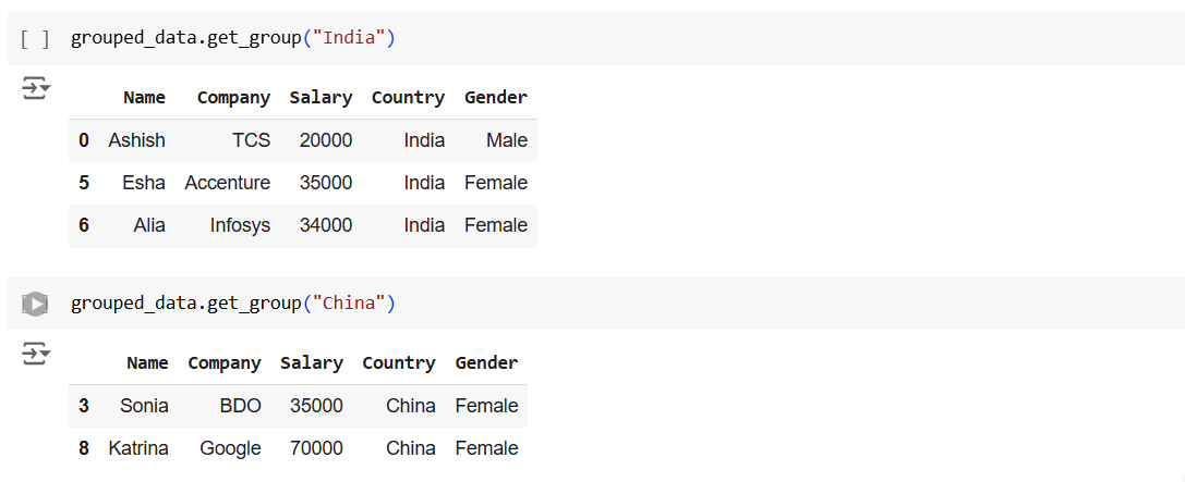 The pandas.DataFrame.groupby() method in Pandas