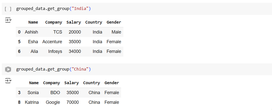 The pandas.DataFrame.groupby() method in Pandas The pandas.DataFrame.groupby() method in Pandas
