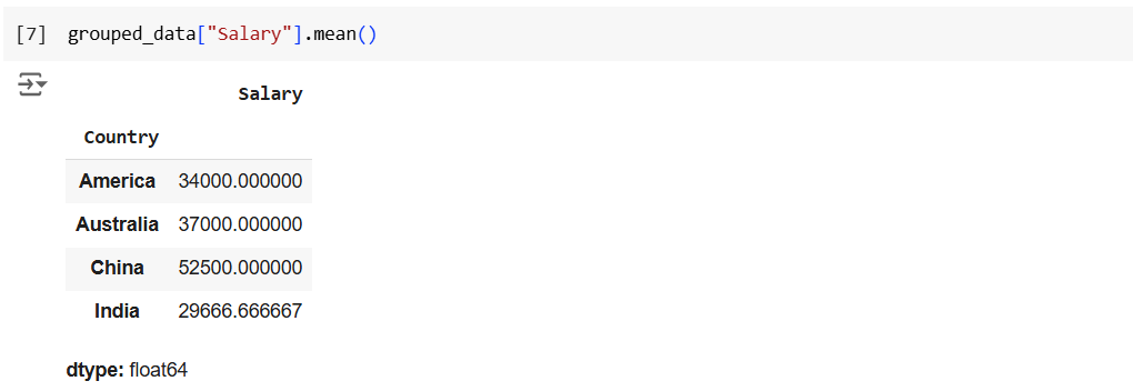 The pandas.DataFrame.groupby() method in Pandas The pandas.DataFrame.groupby() method in Pandas