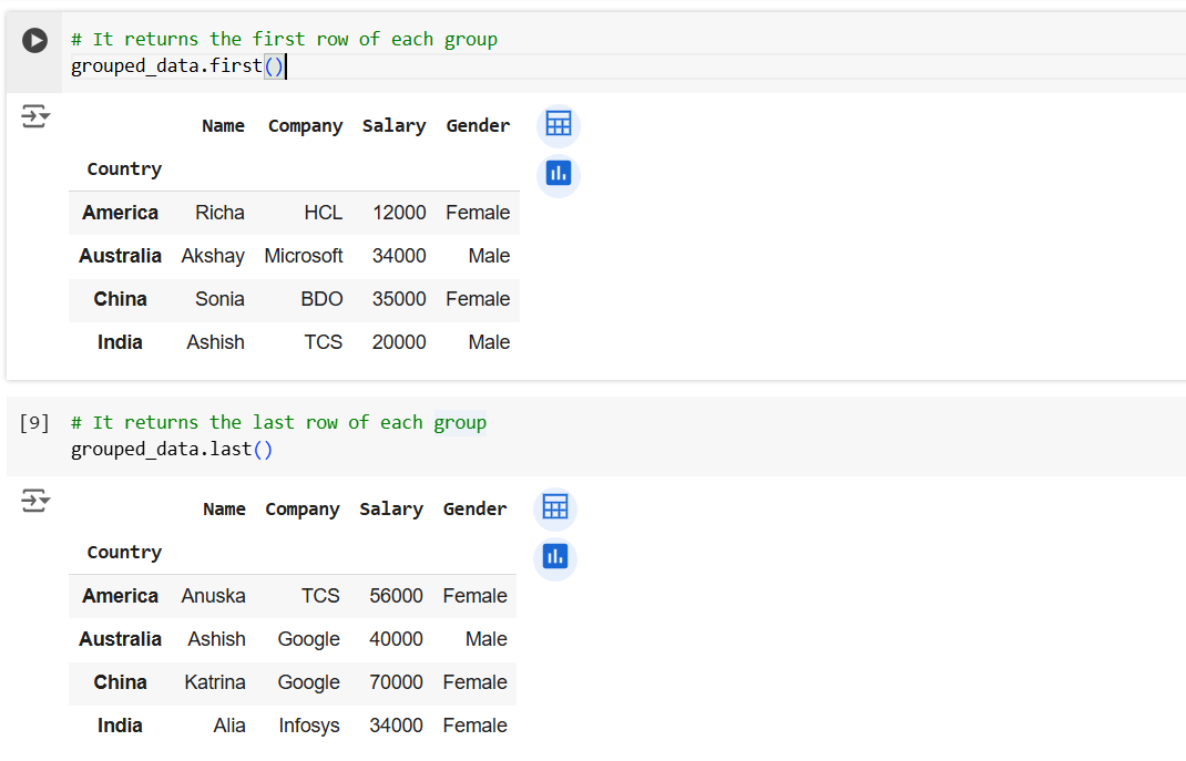 The pandas.DataFrame.groupby() method in Pandas