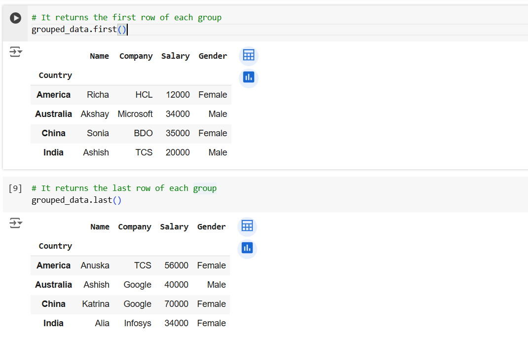 The pandas.DataFrame.groupby() method in Pandas The pandas.DataFrame.groupby() method in Pandas