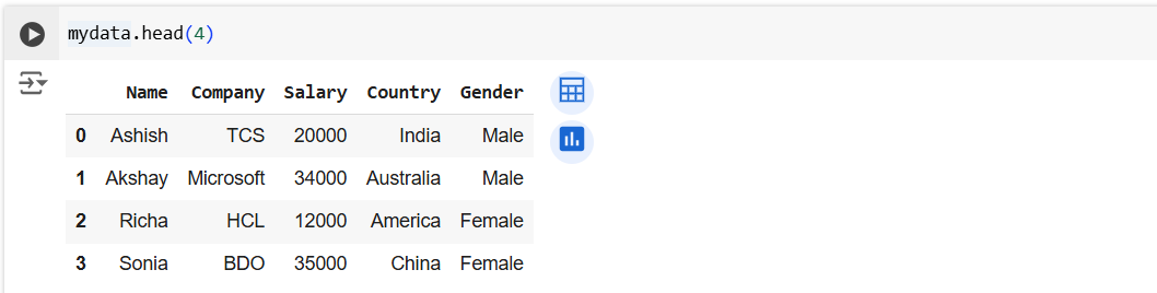 head() method in Pandas