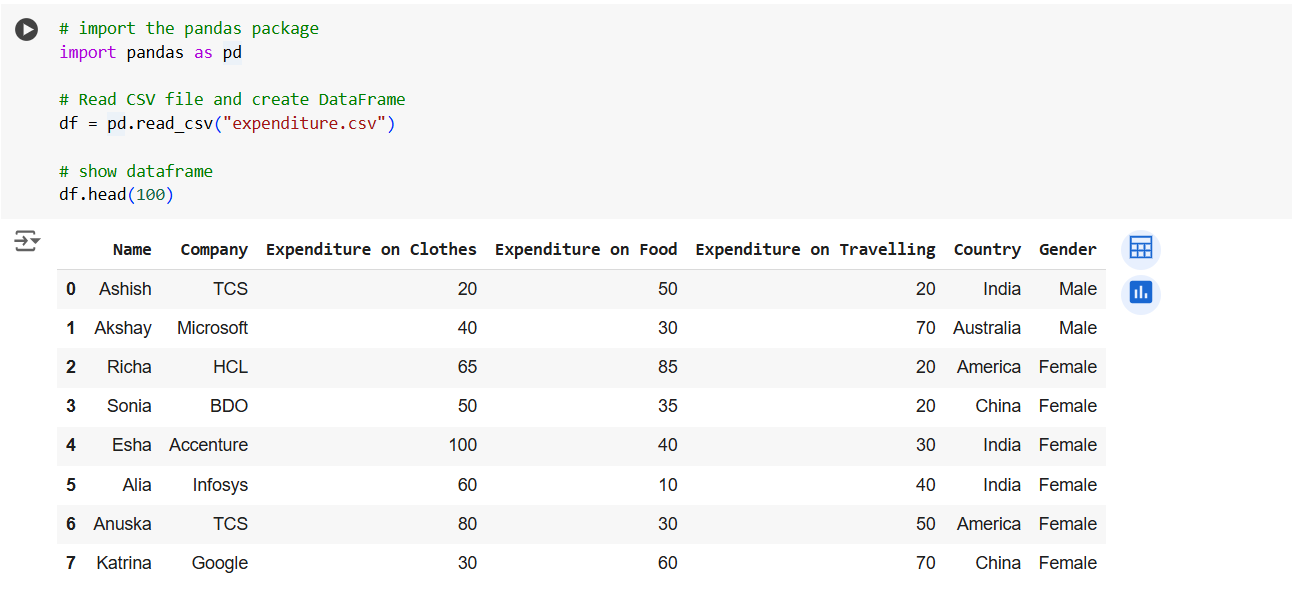 The mean() method in Pandas