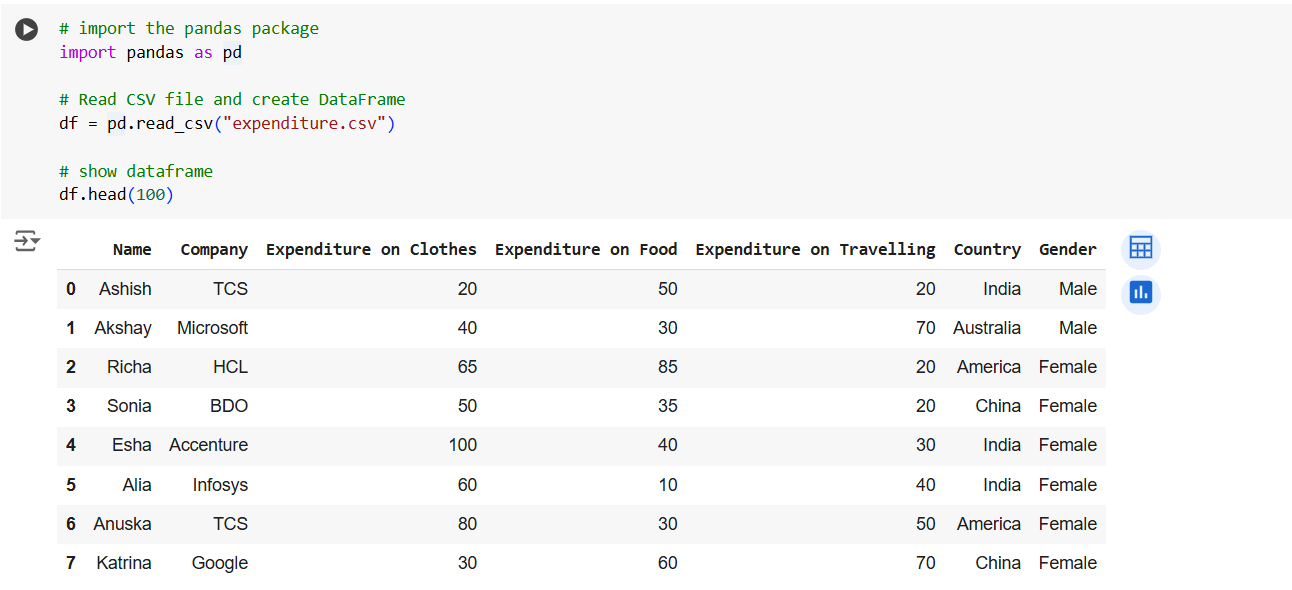 The mean() method in Pandas The mean() method in Pandas