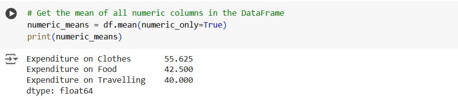 The mean() method in Pandas