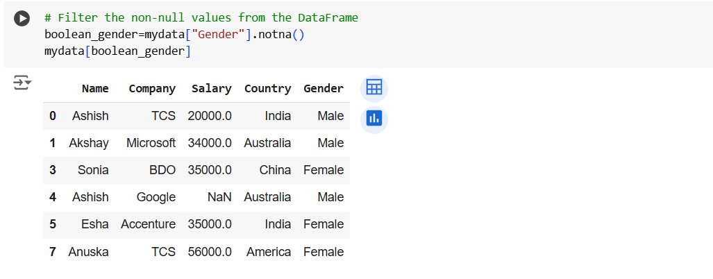 The notna() method in Pandas The notna() method in Pandas